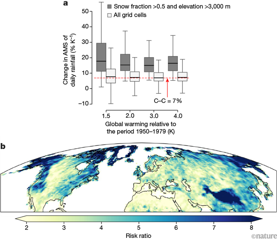 Fig 1 Global Warming Intensifies Rainfall in Mountainous Regions